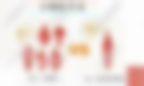 六、长春都市丽人医院私密整形科价格表