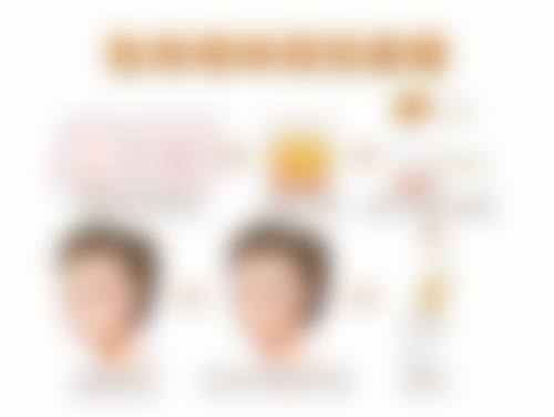 七、疤痕增生可以用维生素E吗？总结与建议