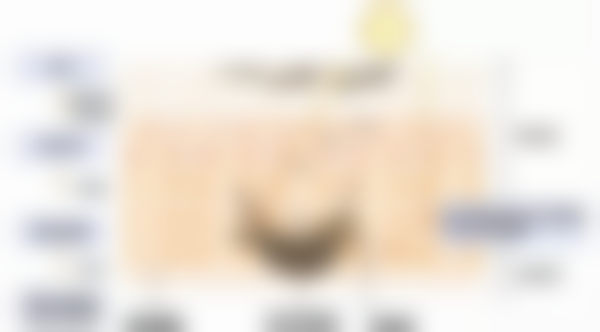 三、广东药科 大学附属第三医院皮肤科诊疗项目有哪些?