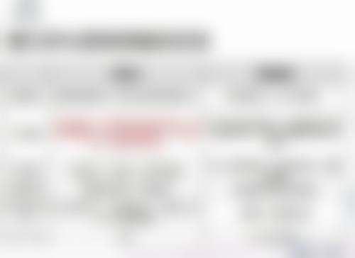 五、展洪伟商学院怎么预约？