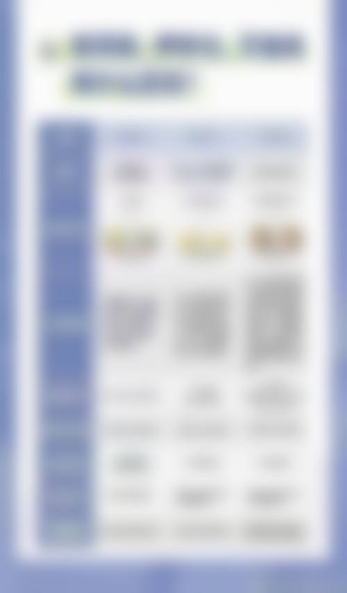 三、阴道紧缩手术是怎样做?中度或重度阴道松弛的术式